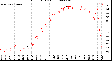 Milwaukee Weather Heat Index<br>(24 Hours)