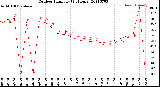 Milwaukee Weather Outdoor Humidity<br>(24 Hours)