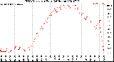 Milwaukee Weather THSW Index<br>per Hour<br>(24 Hours)