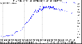 Milwaukee Weather Dew Point<br>by Minute<br>(24 Hours) (Alternate)