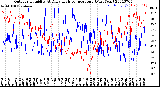 Milwaukee Weather Outdoor Humidity<br>At Daily High<br>Temperature<br>(Past Year)