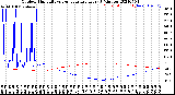 Milwaukee Weather Outdoor Humidity<br>vs Temperature<br>Every 5 Minutes