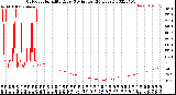 Milwaukee Weather Outdoor Humidity<br>Every 5 Minutes<br>(24 Hours)