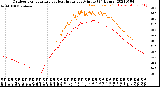 Milwaukee Weather Outdoor Temperature<br>vs Heat Index<br>per Minute<br>(24 Hours)