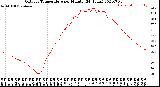 Milwaukee Weather Outdoor Temperature<br>per Minute<br>(24 Hours)