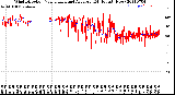 Milwaukee Weather Wind Direction<br>Normalized and Average<br>(24 Hours) (New)