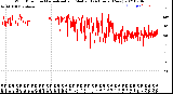 Milwaukee Weather Wind Direction<br>Normalized and Median<br>(24 Hours) (New)