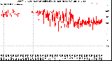 Milwaukee Weather Wind Direction<br>Normalized<br>(24 Hours) (New)