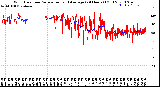 Milwaukee Weather Wind Direction<br>Normalized and Average<br>(24 Hours) (Old)