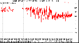 Milwaukee Weather Wind Direction<br>Normalized<br>(24 Hours) (Old)