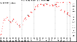 Milwaukee Weather Heat Index<br>(24 Hours)