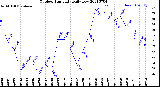 Milwaukee Weather Outdoor Humidity<br>Daily Low