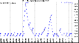 Milwaukee Weather Rain<br>By Day<br>(Inches)