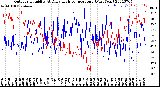 Milwaukee Weather Outdoor Humidity<br>At Daily High<br>Temperature<br>(Past Year)