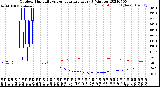 Milwaukee Weather Outdoor Humidity<br>vs Temperature<br>Every 5 Minutes