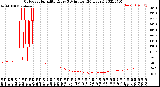 Milwaukee Weather Outdoor Humidity<br>Every 5 Minutes<br>(24 Hours)