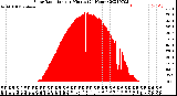 Milwaukee Weather Solar Radiation<br>per Minute<br>(24 Hours)