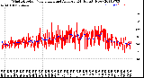 Milwaukee Weather Wind Direction<br>Normalized and Average<br>(24 Hours) (New)