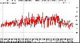 Milwaukee Weather Wind Direction<br>Normalized and Median<br>(24 Hours) (New)