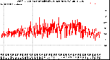 Milwaukee Weather Wind Direction<br>Normalized<br>(24 Hours) (New)