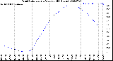 Milwaukee Weather Wind Chill<br>Hourly Average<br>(24 Hours)