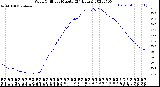 Milwaukee Weather Wind Chill<br>per Minute<br>(24 Hours)