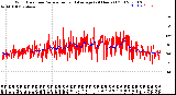 Milwaukee Weather Wind Direction<br>Normalized and Average<br>(24 Hours) (Old)