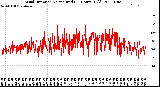 Milwaukee Weather Wind Direction<br>Normalized<br>(24 Hours) (Old)