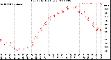 Milwaukee Weather Heat Index<br>(24 Hours)