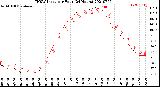 Milwaukee Weather THSW Index<br>per Hour<br>(24 Hours)