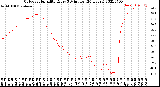 Milwaukee Weather Outdoor Humidity<br>Every 5 Minutes<br>(24 Hours)