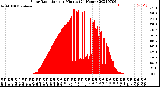 Milwaukee Weather Solar Radiation<br>per Minute<br>(24 Hours)