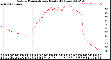 Milwaukee Weather Outdoor Temperature<br>per Minute<br>(24 Hours)