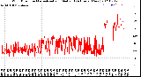 Milwaukee Weather Wind Direction<br>Normalized and Median<br>(24 Hours) (New)