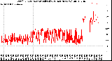 Milwaukee Weather Wind Direction<br>Normalized<br>(24 Hours) (New)