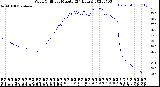 Milwaukee Weather Wind Chill<br>per Minute<br>(24 Hours)