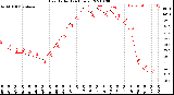 Milwaukee Weather Heat Index<br>(24 Hours)