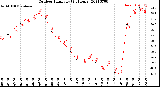 Milwaukee Weather Outdoor Humidity<br>(24 Hours)