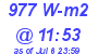 Milwaukee Weather Solar Radiation High Today