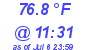 Milwaukee Weather Dewpoint High High Today