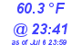 Milwaukee Weather Dewpoint High Low Today