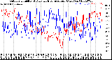 Milwaukee Weather Outdoor Humidity<br>At Daily High<br>Temperature<br>(Past Year)