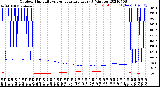 Milwaukee Weather Outdoor Humidity<br>vs Temperature<br>Every 5 Minutes