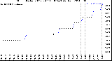 Milwaukee Weather Storm<br>Started 2021-07-07 15:30:24<br>Total Rain