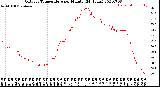 Milwaukee Weather Outdoor Temperature<br>per Minute<br>(24 Hours)