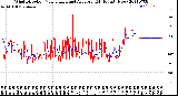 Milwaukee Weather Wind Direction<br>Normalized and Average<br>(24 Hours) (New)