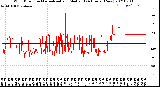 Milwaukee Weather Wind Direction<br>Normalized and Median<br>(24 Hours) (New)