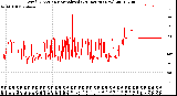 Milwaukee Weather Wind Direction<br>Normalized<br>(24 Hours) (New)