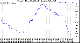 Milwaukee Weather Wind Chill<br>per Minute<br>(24 Hours)