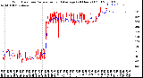 Milwaukee Weather Wind Direction<br>Normalized and Average<br>(24 Hours) (Old)